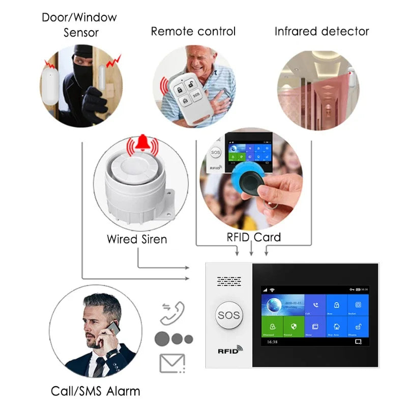 4G Alarm System For Home Security With PIR Door Sensor WiFi 4.3-inch Big Screen Tuya Smart Life App Control Support Google Alexa  Amaijoin