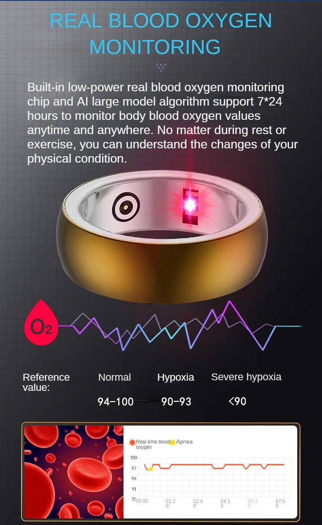 202 New Smart Health Ring Women Heart Rate Blood Oxygen Sleep Emotion Monitor men Sport Waterproof Smart Rings  For IOS Android  Amaijoin